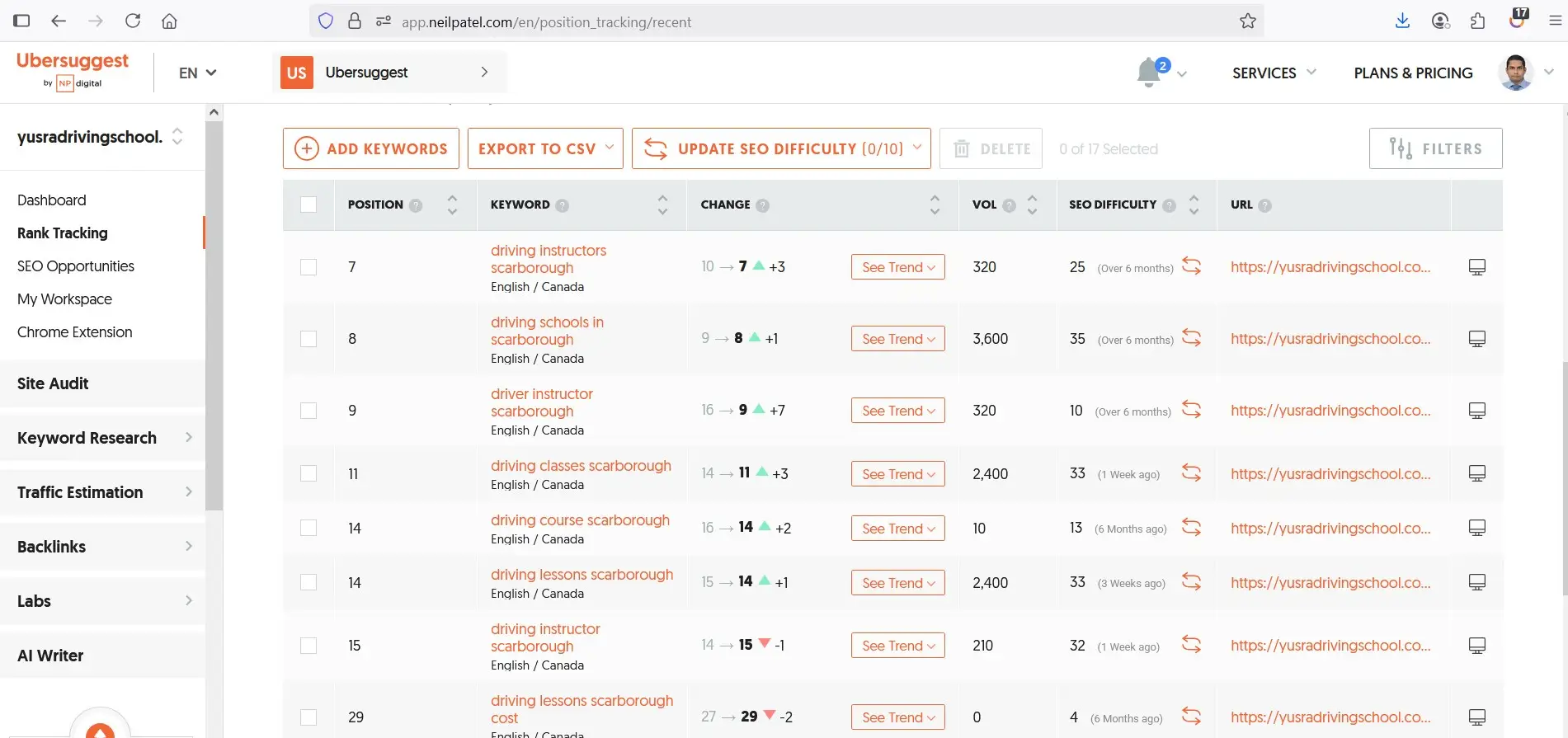 AI-powered SEO strategies