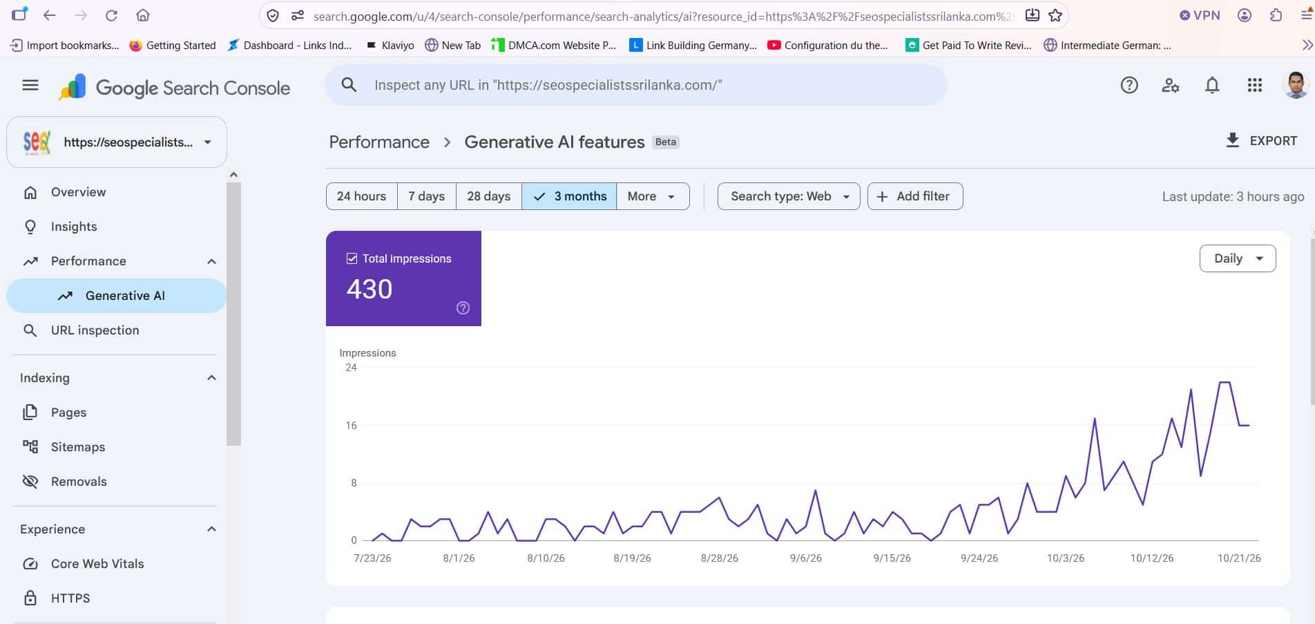 Google Search Console Generative AI features report showing 430 impressions growing in October 2026